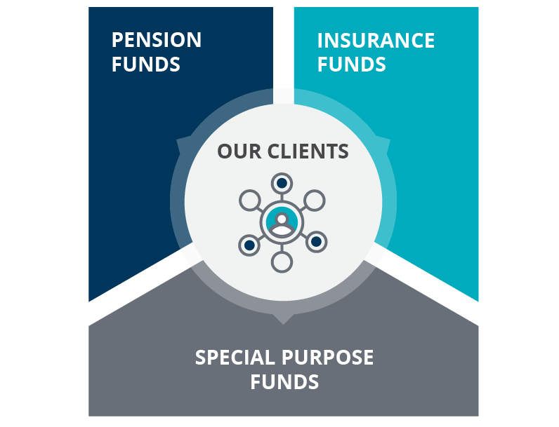 Infographic showing BCI's relationship with their clients. Infographic showing BCI's relationship with their clients.